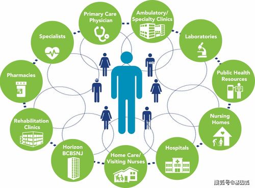 健康管理新思維 大數據與‘治未病’的完美融合