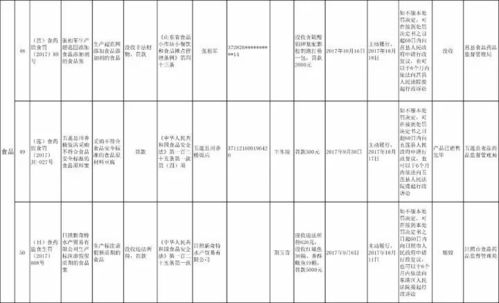 日照64家企業(yè)因食藥安全問題被全省通報，劣藥流入藥店，運動項目經營存隱患